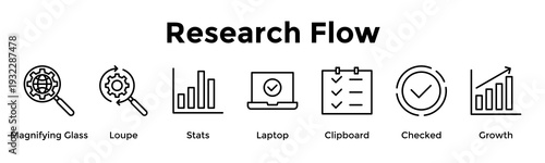 Research Flow Banner Web Icon Vector Illustration Concept For Magnifying Glass, Loupe, Stats, Laptop, Clipboard, Checked, Growth