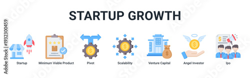 Startup Growth web banner icon vector showing MVP development,pivot strategy,scalability,funding stages,and IPO readiness