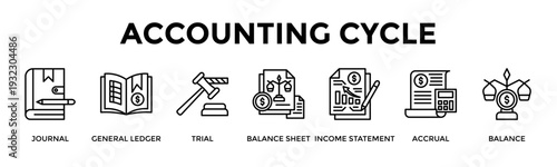 Accounting Cycle Banner Web Icon Set Collection Pack Vector Illustration Concept For Journal, General Ledger, Trial, Balance Sheet, Income Statement, Accrual, Balance