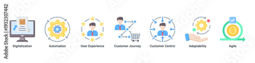 Digital Shift web banner icon vector illustrating digitalization,automation,customer journey,user experience,adaptability,agility,and customer centric strategy