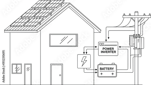 Residential solar power system diagram showing rooftop panels, inverter, battery storage, and grid connection, renewable energy solution for sustainable homes, electricity backup