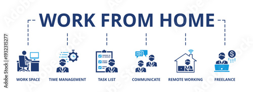 Work from home banner web icon vector illustration concept of wfh with icon of workspace, time management, task list, communicate, remote working and freelance