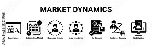 Market Dynamics web banner icon vector showcasing digital commerce models,customer experience,on-demand services,and market innovation