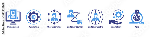 Digital Shift web banner icon vector illustrating digitalization,automation,customer journey,user experience,adaptability,agility,and customer centric strategy