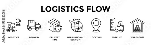 Logistics Flow Banner Web Icon Set Collection Pack Vector Illustration Concept For Logistics, Delivery, Delivery Time, International Delivery, Location, Forklift, Warehouse