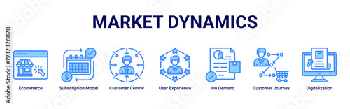 Market Dynamics web banner icon vector showcasing digital commerce models,customer experience,on-demand services,and market innovation