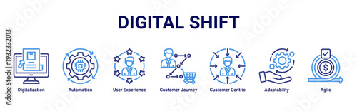 Digital Shift web banner icon vector illustrating digitalization,automation,customer journey,user experience,adaptability,agility,and customer centric strategy