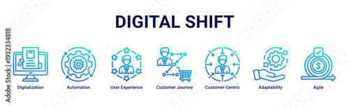 Digital Shift web banner icon vector illustrating digitalization,automation,customer journey,user experience,adaptability,agility,and customer centric strategy