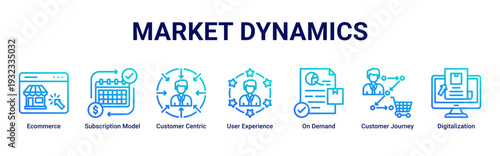 Market Dynamics web banner icon vector showcasing digital commerce models,customer experience,on-demand services,and market innovation