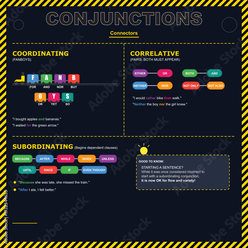 English Grammar Conjunctions Infographic with FANBOYS and Connectors