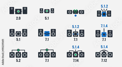 Home Theater Speaker System Configurations: 2.0 to 7.1.4 Channels