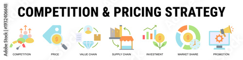 Building Competitive Advantage Through Pricing Models, Value Chain Optimization, Supply Chain Strategy, And Smart Investment Decisions.