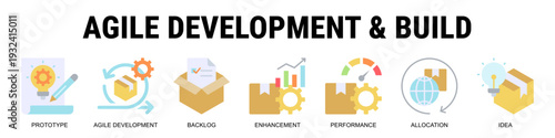 Building Products Iteratively Through Agile Methodology, Prototype Testing, Backlog Refinement, And Continuous Performance Improvement.