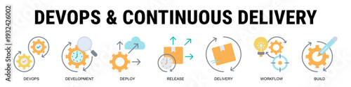 Accelerating Software Delivery Through Devops Practices, Automated Pipelines, Continuous Integration, And Streamlined Release Management.