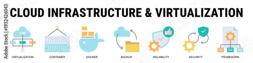 Building Resilient Cloud Systems With Virtualization, Container Orchestration, Backup Strategies, And Secure Scalable Infrastructure Frameworks.