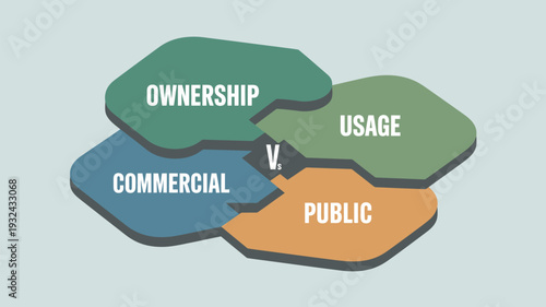 A graphic illustration comparing ownership versus usage and commercial versus public concepts