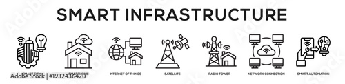 Smart Infrastructure web banner icon illustration concept