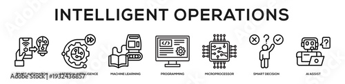 Intelligent Operations web banner icon illustration concept