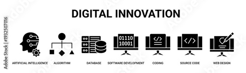 Digital Innovation web banner icon vector illustration concept with icons of artificial intelligence, algorithm, database, software development, coding, source code, and web design.