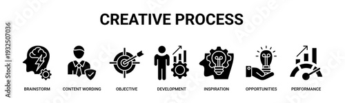 Creative Process web banner icon vector illustration concept with icons of brainstorming, content wording, objectives, development, inspiration, opportunities, and performance improvement.