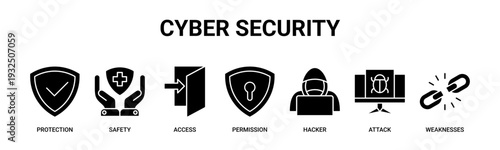 Cyber Security web banner icon vector illustration concept with icons of protection, safety, access control, permissions, hacker threats, cyber attacks, and system vulnerabilities.