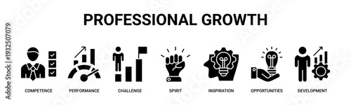 Professional Growth web banner icon vector illustration concept with icons of competence, performance, challenges, motivation, inspiration, opportunities, and personal development.