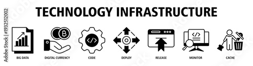 Technology Infrastructure web banner icon vector illustration concept with icons of big data, digital currency, coding, deployment, release management, monitoring, cache system.