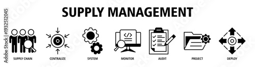 Supply Management web banner icon vector illustration concept with icons of supply chain, centralization, system integration, monitoring, audit, project management, deployment.