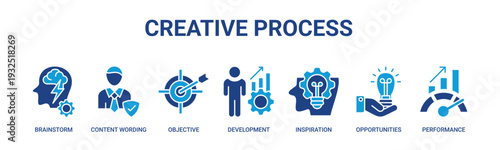 Creative Process web banner icon vector illustration concept with icons of brainstorming, content wording, objectives, development, inspiration, opportunities, and performance improvement.
