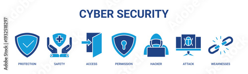 Cyber Security web banner icon vector illustration concept with icons of protection, safety, access control, permissions, hacker threats, cyber attacks, and system vulnerabilities.