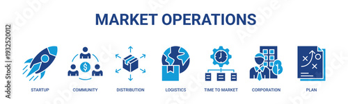 Market Operations web banner icon vector illustration concept with icons of startup, community, distribution, logistics, time to market, corporation, plan.