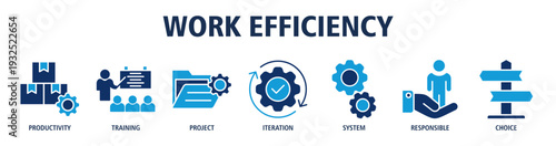 Work Efficiency web banner icon vector illustration concept with icons of productivity, training, project management, iteration, system workflow, responsibility, decision making.
