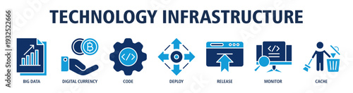 Technology Infrastructure web banner icon vector illustration concept with icons of big data, digital currency, coding, deployment, release management, monitoring, cache system.