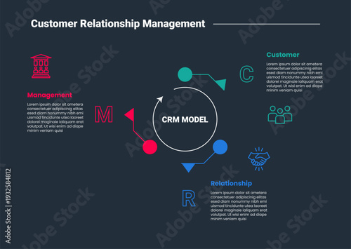 CRM customer relationship management infographic dark outline for slide presentation with creative circular cycle with dot arrow pointer with 3 point list