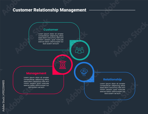 CRM customer relationship management infographic dark outline for slide presentation with round rectangle with circular circle cycle with 3 point list