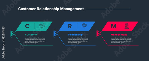 CRM customer relationship management infographic dark outline for slide presentation with fish box container with thick header and open cut box with 3 point list