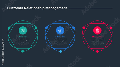 CRM customer relationship management infographic dark outline for slide presentation with creative circle box stack layer with horizontal direction with 3 point list