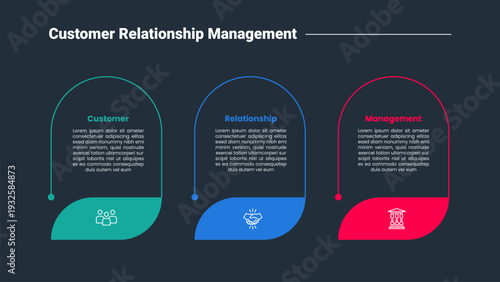 CRM customer relationship management infographic dark outline for slide presentation with round rectangle vertical with big badge bottom with 3 point list