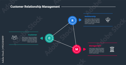 CRM customer relationship management infographic dark outline for slide presentation with triangle dot line combination on center with 3 point list