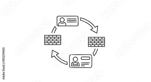Identity Exchange and Security Protocols in Digital Networks.