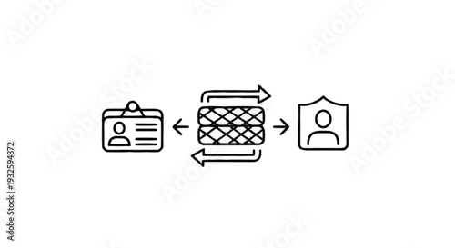 Identity Management and Security Protocol Concept.