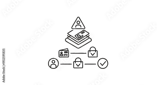 Identity Verification and Security Process Flow Diagram.