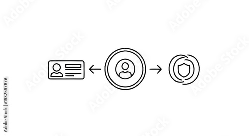 Identity Verification and Security Protocol Flow.