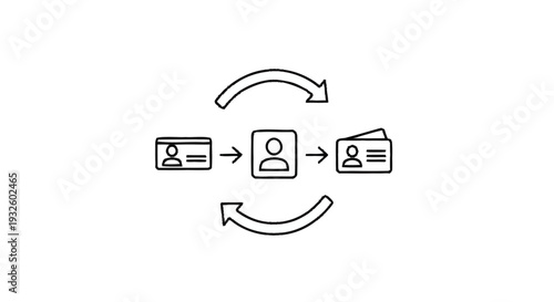 Identity verification process flow diagram with icons.