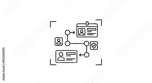 Identity Verification Process Flowchart with Security Check.
