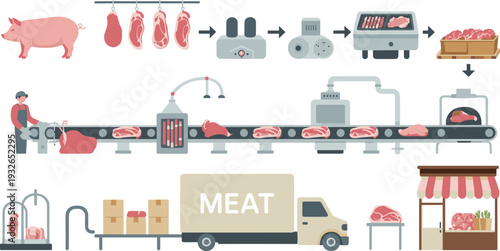 Meat Processing Production Line Illustration from Livestock Slaughterhouse to Packaging Delivery Truck and Butcher Shop Vector Industry Concept