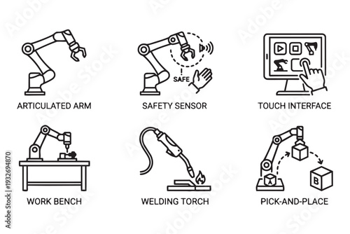 Cobots (Collaborative Robots), Articulated Robotic Arm and Industrial Automation Minimalist Mono-line Icon Set Vector Illustration