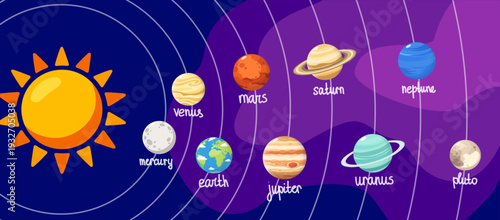 Solar System Diagram Vector Illustration With Orbit Lines Sun Planets Names Educational Space Poster