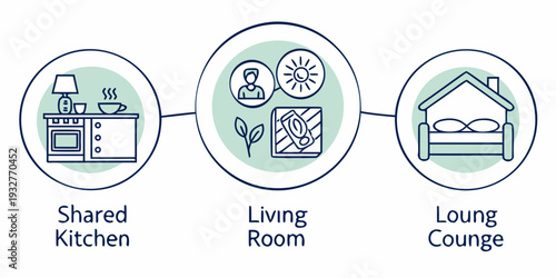 Shared amenities in a modern co-living space with a kitchen, living room, and lounge area