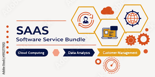Software as a service bundle with cloud computing, security, and support services